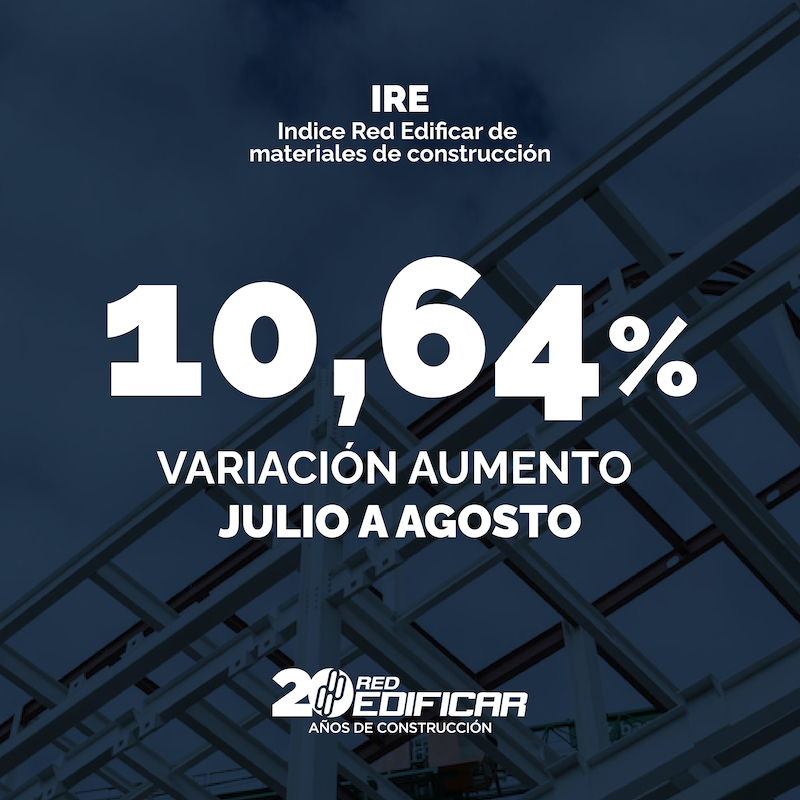 Los precios de materiales de la construcción en Mendoza subieron un 10,64% en agosto