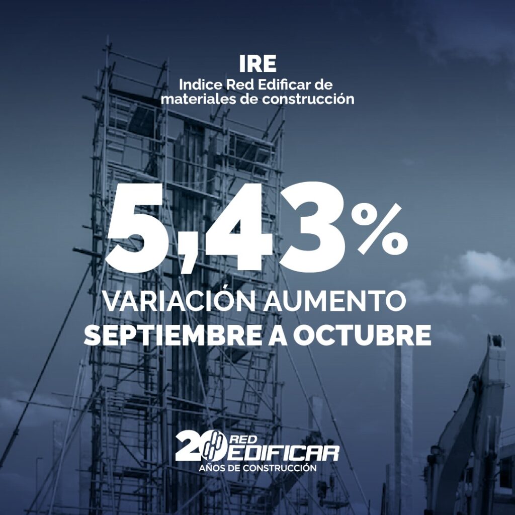 El índice de costo de materiales de la construcción en Mendoza cayó al 5,43%