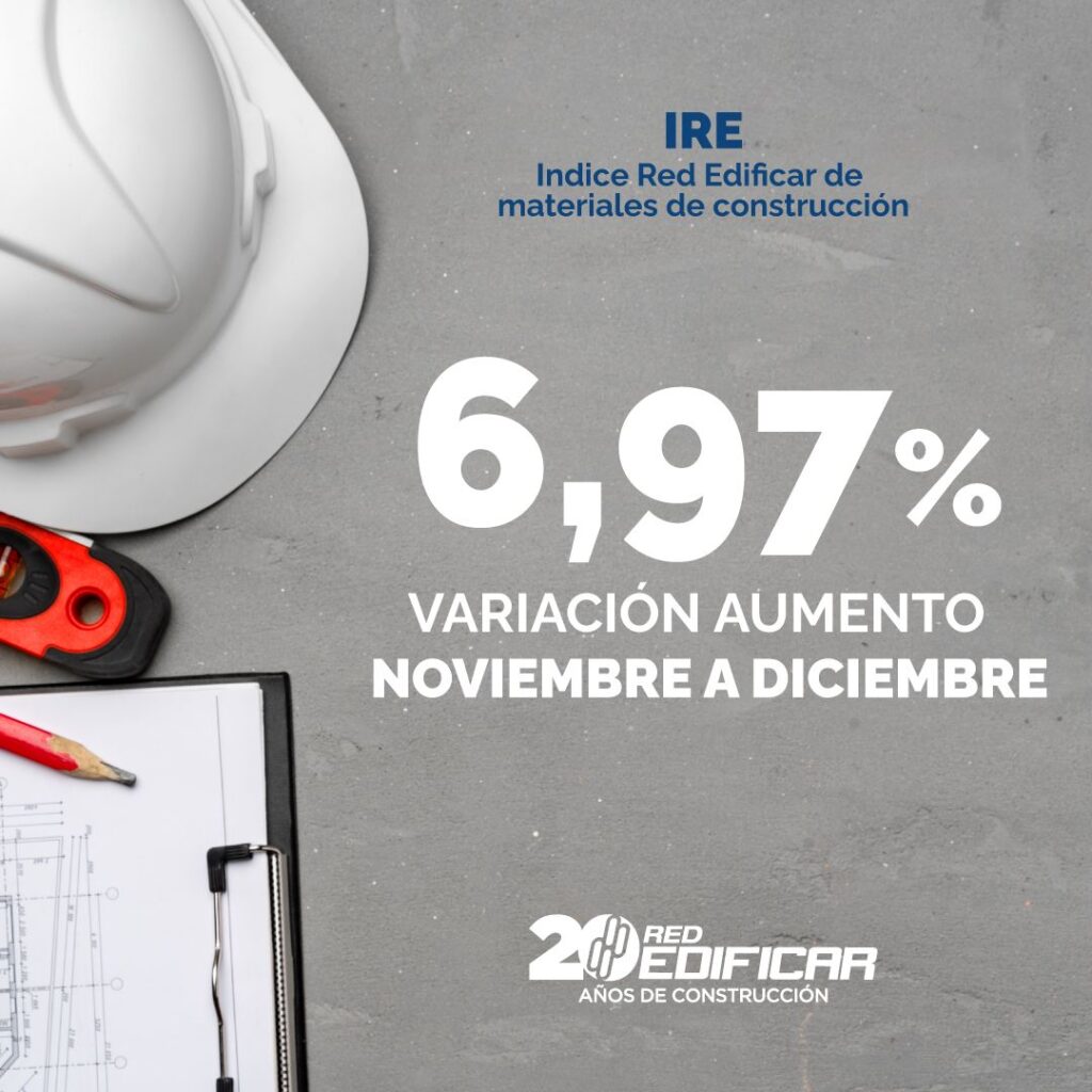 Aumento del 6,97% de materiales de la construcción en noviembre