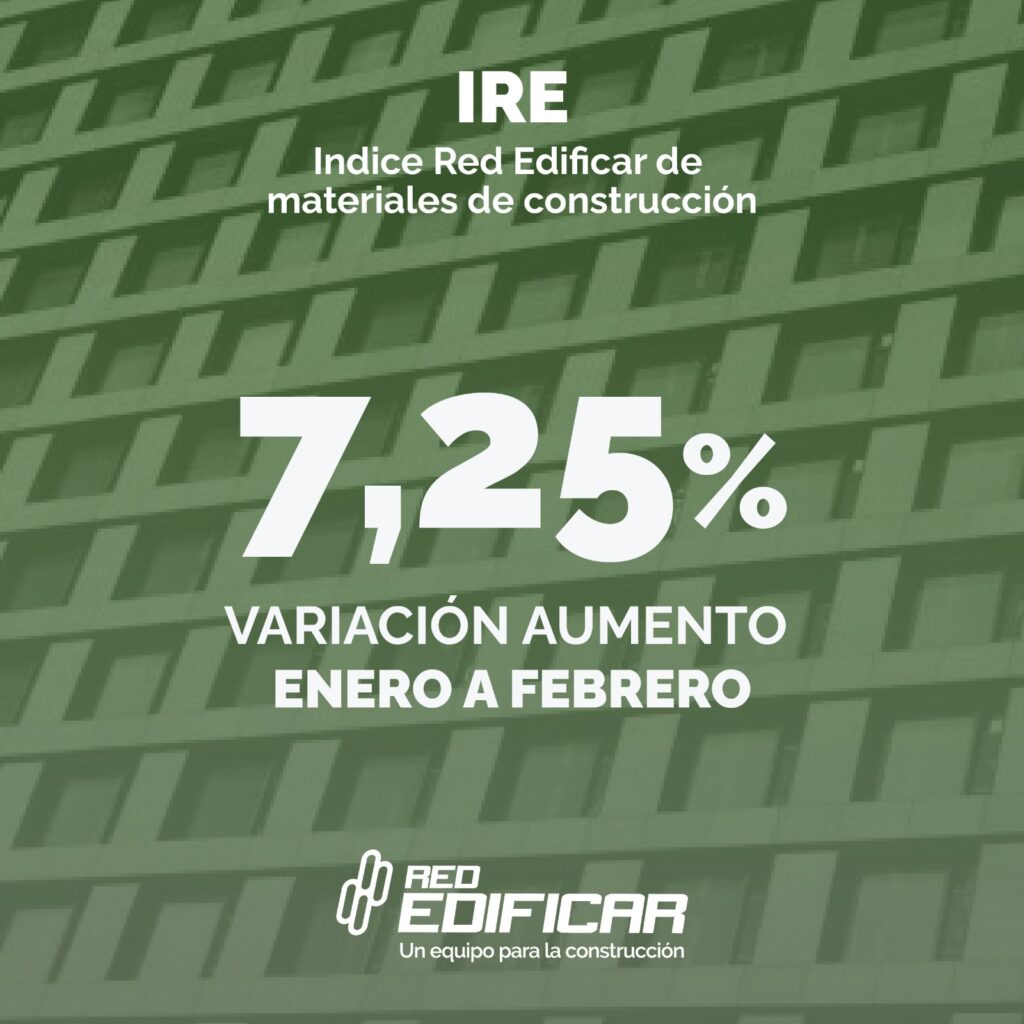 Primera medición del año del índice de precios de materiales de la construcción