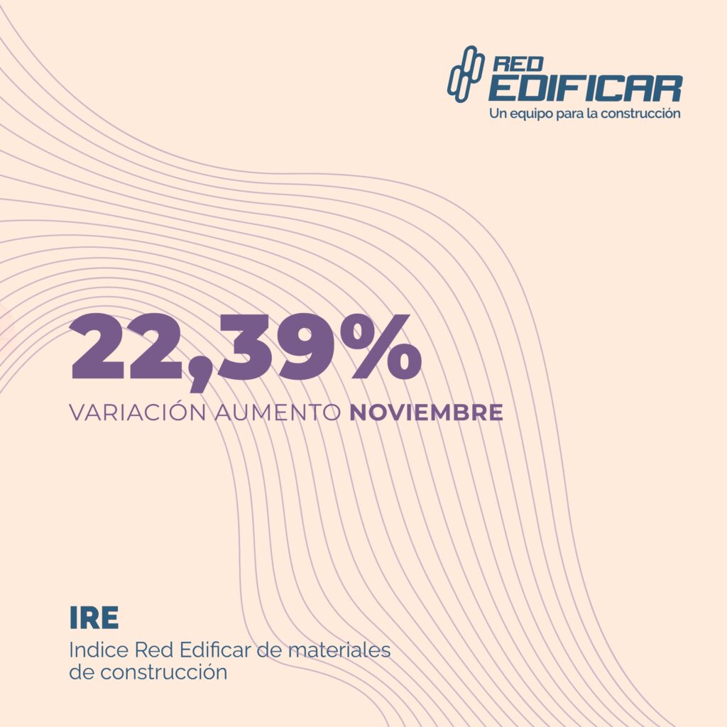 El índice de precios de materiales de la construcción de Mendoza subió un 22,39 %.